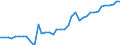 Unit of measure: Kilometre / Transport infrastructure: Total / Rail track gauge: Standard gauge / Geopolitical entity (reporting): Switzerland