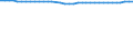 Unit of measure: Kilometre / Transport infrastructure: Total / Rail track gauge: Standard gauge / Geopolitical entity (reporting): United Kingdom