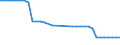 Maßeinheit: Kilometer / Verkehrsinfrastruktur: Insgesamt / Spurweite der Eisenbahn: Regelspur / Geopolitische Meldeeinheit: Moldau