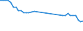 Unit of measure: Kilometre / Transport infrastructure: Total / Rail track gauge: Standard gauge / Geopolitical entity (reporting): Albania