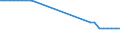 Unit of measure: Kilometre / Transport infrastructure: Total / Rail track gauge: Standard gauge / Geopolitical entity (reporting): Ukraine