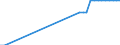 Unit of measure: Kilometre / Transport infrastructure: Total / Rail track gauge: Large gauge / Geopolitical entity (reporting): Germany