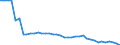 Unit of measure: Kilometre / Transport infrastructure: Total / Rail track gauge: Large gauge / Geopolitical entity (reporting): Spain