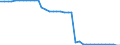 Unit of measure: Kilometre / Transport infrastructure: Total / Rail track gauge: Large gauge / Geopolitical entity (reporting): Latvia