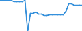 Unit of measure: Kilometre / Transport infrastructure: Total / Rail track gauge: Large gauge / Geopolitical entity (reporting): Lithuania