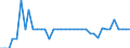 Unit of measure: Kilometre / Transport infrastructure: Total / Rail track gauge: Large gauge / Geopolitical entity (reporting): Hungary