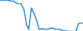 Unit of measure: Kilometre / Transport infrastructure: Total / Rail track gauge: Large gauge / Geopolitical entity (reporting): Poland