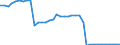 Unit of measure: Kilometre / Transport infrastructure: Total / Rail track gauge: Large gauge / Geopolitical entity (reporting): Portugal