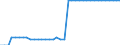 Unit of measure: Kilometre / Transport infrastructure: Total / Rail track gauge: Large gauge / Geopolitical entity (reporting): Romania