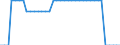 Maßeinheit: Kilometer / Verkehrsinfrastruktur: Insgesamt / Verkehrsleistung: Insgesamt / Geopolitische Meldeeinheit: Luxemburg