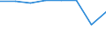 Unit of measure: Kilometre / Transport infrastructure: Total / Traffic and transport measurement: Passengers and freight / Geopolitical entity (reporting): Belgium