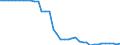 Unit of measure: Kilometre / Transport infrastructure: Total / Traffic and transport measurement: Passengers and freight / Geopolitical entity (reporting): Bulgaria