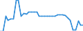 Unit of measure: Kilometre / Transport infrastructure: Total / Traffic and transport measurement: Passengers and freight / Geopolitical entity (reporting): Denmark