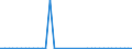 Unit of measure: Kilometre / Transport infrastructure: Total / Traffic and transport measurement: Passengers and freight / Geopolitical entity (reporting): Germany