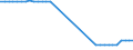 Unit of measure: Kilometre / Transport infrastructure: Total / Traffic and transport measurement: Passengers and freight / Geopolitical entity (reporting): Ireland