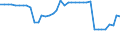 Unit of measure: Kilometre / Transport infrastructure: Total / Traffic and transport measurement: Passengers and freight / Geopolitical entity (reporting): Greece