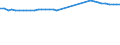 Unit of measure: Kilometre / Transport infrastructure: Total / Traffic and transport measurement: Passengers and freight / Geopolitical entity (reporting): France