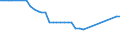 Unit of measure: Kilometre / Transport infrastructure: Total / Traffic and transport measurement: Passengers and freight / Geopolitical entity (reporting): Latvia