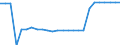 Maßeinheit: Kilometer / Verkehrsinfrastruktur: Insgesamt / Verkehrsleistung: Personenbeförderung und Güterverkehr / Geopolitische Meldeeinheit: Litauen