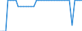 Unit of measure: Kilometre / Transport infrastructure: Total / Traffic and transport measurement: Passengers and freight / Geopolitical entity (reporting): Luxembourg