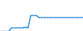 Unit of measure: Kilometre / Transport infrastructure: Total / Traffic and transport measurement: Passengers and freight / Geopolitical entity (reporting): Slovenia