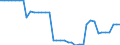 Unit of measure: Kilometre / Transport infrastructure: Total / Traffic and transport measurement: Passengers and freight / Geopolitical entity (reporting): Slovakia