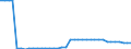 Unit of measure: Kilometre / Transport infrastructure: Total / Traffic and transport measurement: Passengers and freight / Geopolitical entity (reporting): Finland