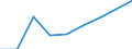 Unit of measure: Kilometre / Transport infrastructure: Total / Traffic and transport measurement: Passengers and freight / Geopolitical entity (reporting): Sweden