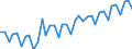 Unit of measure: Kilometre / Transport infrastructure: Total / Traffic and transport measurement: Passengers and freight / Geopolitical entity (reporting): Switzerland