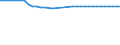 Maßeinheit: Kilometer / Verkehrsinfrastruktur: Insgesamt / Verkehrsleistung: Personenbeförderung und Güterverkehr / Geopolitische Meldeeinheit: Moldau