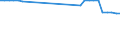 Unit of measure: Kilometre / Transport infrastructure: Total / Traffic and transport measurement: Passengers and freight / Geopolitical entity (reporting): Georgia