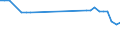 Unit of measure: Kilometre / Transport infrastructure: Total / Traffic and transport measurement: Passengers and freight / Geopolitical entity (reporting): Albania