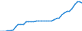 Unit of measure: Kilometre / Transport infrastructure: Total / Traffic and transport measurement: Passengers and freight / Geopolitical entity (reporting): Türkiye