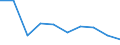 Unit of measure: Kilometre / Transport infrastructure: Total / Traffic and transport measurement: Passengers and freight / Geopolitical entity (reporting): Ukraine