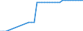 Unit of measure: Kilometre / Transport infrastructure: Total / Traffic and transport measurement: Passengers only / Geopolitical entity (reporting): Bulgaria