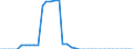 Unit of measure: Kilometre / Transport infrastructure: Total / Traffic and transport measurement: Passengers only / Geopolitical entity (reporting): Czechia