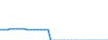 Unit of measure: Kilometre / Transport infrastructure: Total / Traffic and transport measurement: Passengers only / Geopolitical entity (reporting): Estonia