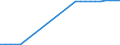 Unit of measure: Kilometre / Transport infrastructure: Total / Traffic and transport measurement: Passengers only / Geopolitical entity (reporting): Ireland