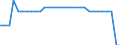 Unit of measure: Kilometre / Transport infrastructure: Total / Traffic and transport measurement: Passengers only / Geopolitical entity (reporting): Greece