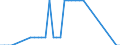 Unit of measure: Kilometre / Transport infrastructure: Total / Traffic and transport measurement: Passengers only / Geopolitical entity (reporting): Latvia