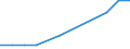 Unit of measure: Kilometre / Transport infrastructure: Total / Traffic and transport measurement: Passengers only / Geopolitical entity (reporting): Portugal