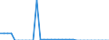 Unit of measure: Kilometre / Transport infrastructure: Total / Traffic and transport measurement: Passengers only / Geopolitical entity (reporting): Slovenia