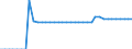 Unit of measure: Kilometre / Transport infrastructure: Total / Traffic and transport measurement: Passengers only / Geopolitical entity (reporting): Slovakia