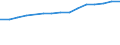 Transport infrastructure: Dedicated high speed railway lines / Unit of measure: Kilometre / Geopolitical entity (reporting): European Union - 27 countries (from 2020)