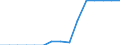 Transport infrastructure: Dedicated high speed railway lines / Unit of measure: Kilometre / Geopolitical entity (reporting): Germany