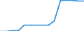 Transport infrastructure: Dedicated high speed railway lines / Unit of measure: Kilometre / Geopolitical entity (reporting): France