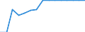 Transport infrastructure: Dedicated high speed railway lines / Unit of measure: Kilometre / Geopolitical entity (reporting): Italy