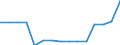 Transport infrastructure: Upgraded high speed railway lines / Unit of measure: Kilometre / Geopolitical entity (reporting): Germany