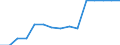 Transport infrastructure: Upgraded high speed railway lines / Unit of measure: Kilometre / Geopolitical entity (reporting): France