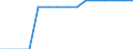 Transport infrastructure: Upgraded high speed railway lines / Unit of measure: Kilometre / Geopolitical entity (reporting): Austria